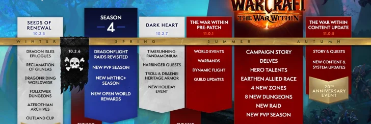 Färdkarta för World of Warcraft bekräftar släppfönstret för The War Within