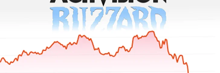 Activision Blizzards aktie har rasat 43 % på två månader