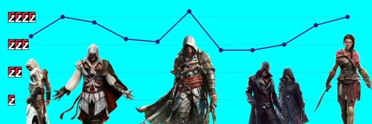 FZ-läsarna: Black Flag är bästa Assassin's Creed-spelet