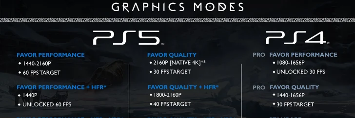 PS5, PS4 Pro, PS4 - Alla grafiklägen redogörs för God of War Ragnarök