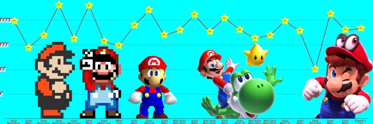 Mamma mia! Super Mario Bros. 3 är tidernas bästa Mario-spel